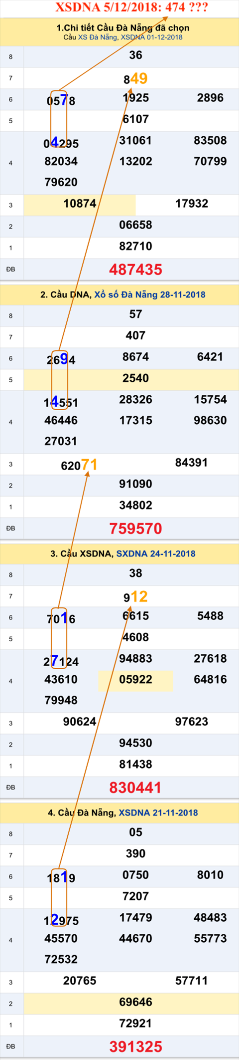 An so XSDNA 5-12-2018